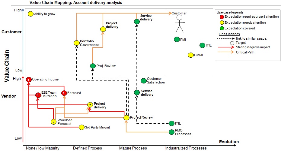 Portfolio-value-chain-map