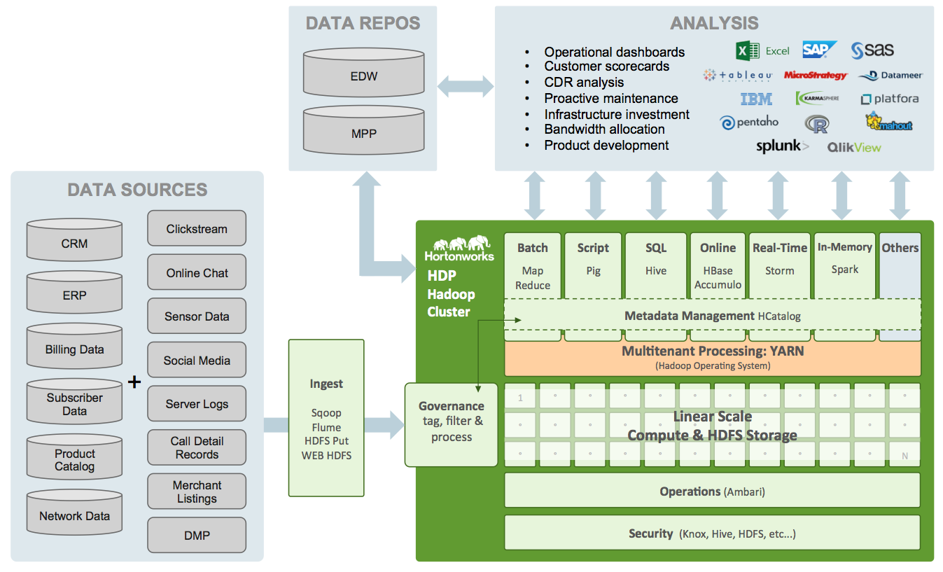 Telco-Ref-Arch-2.0