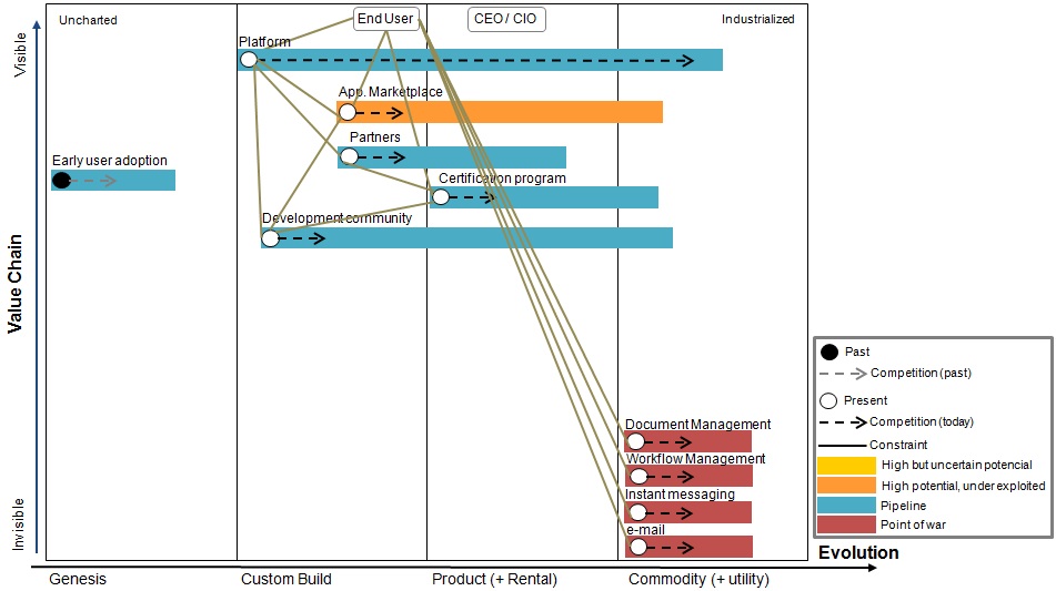 Value-chain-mapping-ecosystems-end-user